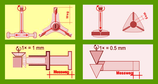 internal micrometer